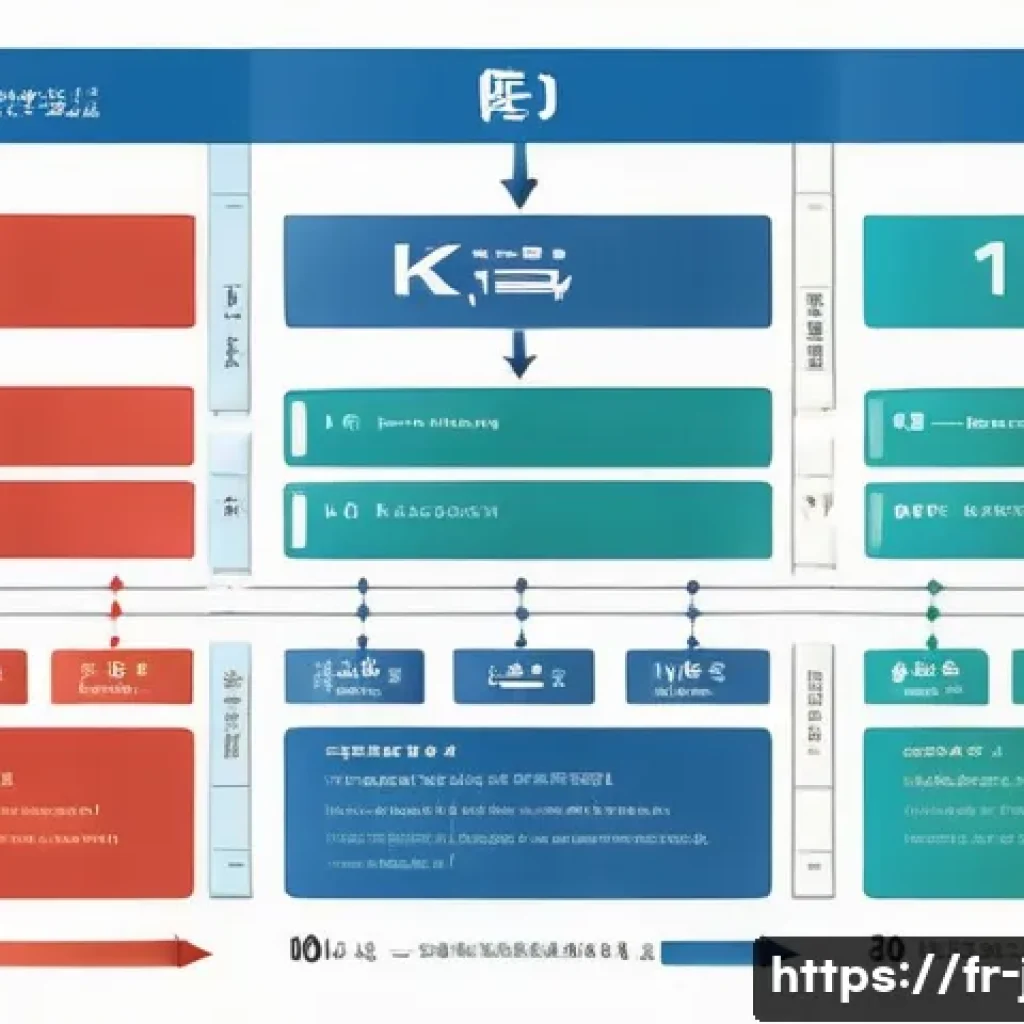 JLPT 시험 난이도 변화 추이 - A detailed infographic-style image illustrating the evolution of the JLPT exam structure over time, ...